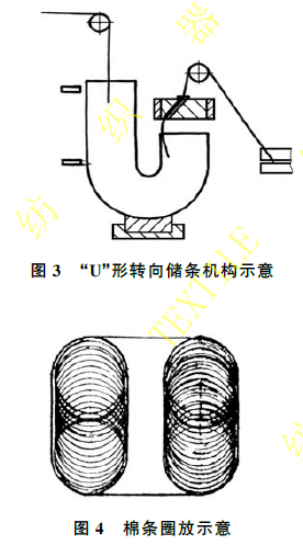 技术 梳并联技术的创新与突破_纺纱_并条机_产能