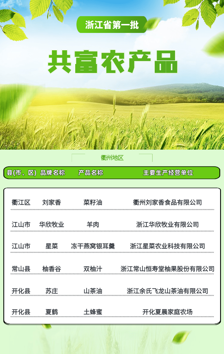 衢州6个！浙江首批“共富农产品”公布，有你家乡的吗？