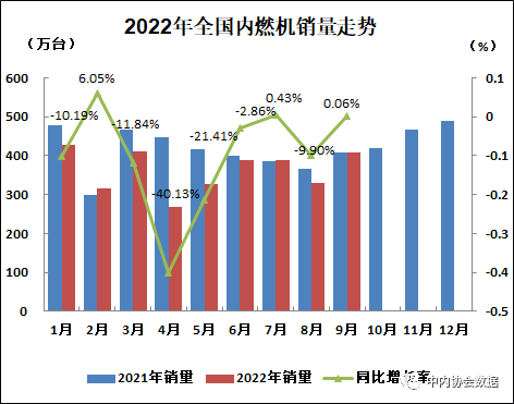 10月铸造行半岛·BOB官方网站业数据分析报告(图4)