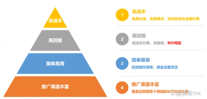 淘宝客操作教程来了！