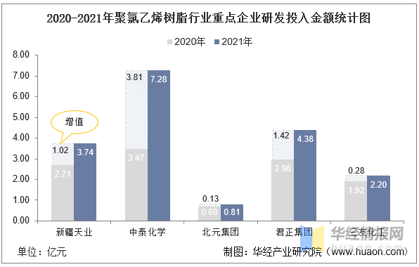 KK体育2021年中国聚氯乙烯上下游产业链产能、产量及进出口情况分析(图9)