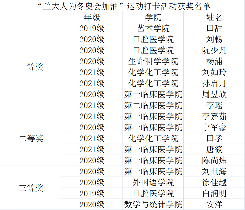 【获奖公示"兰大人为冬奥会加油 运动打卡活动获奖