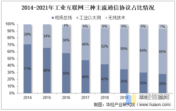 半岛全站官网2022韶华夏产业通讯装备行业近况、市集合作格式及成长趋向(图5)