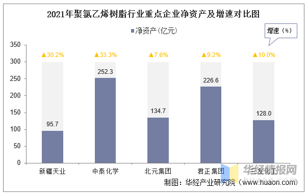 KK体育2021年中国聚氯乙烯上下游产业链产能、产量及进出口情况分析(图8)