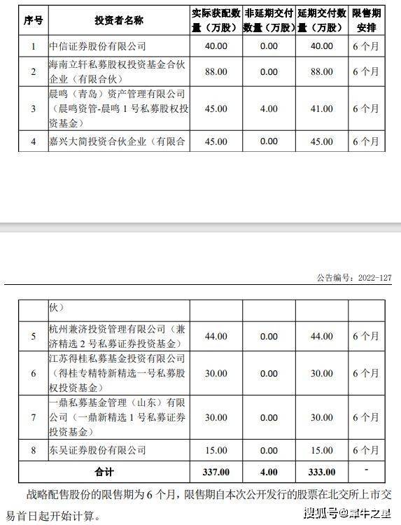 恒太照明北交所IPO打新冻资2437亿获配比例057%发行价628元博鱼体育股(图2)