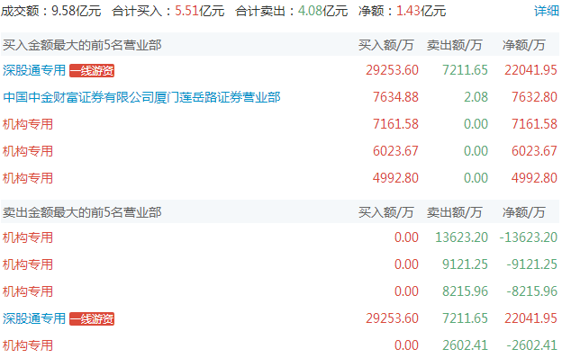 上海亚商投顾：沪指放量涨1.69% 房地产板块掀涨停潮