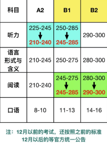 小托福2023考试考试改革增加作文！如何备考？  考试作文 第3张