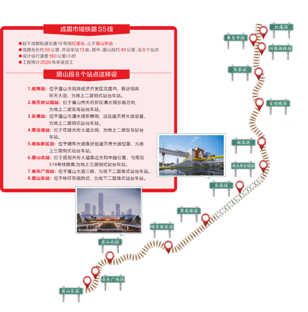 成眉第一轨—解读成眉市域铁路s5线_眉山_建设_成都