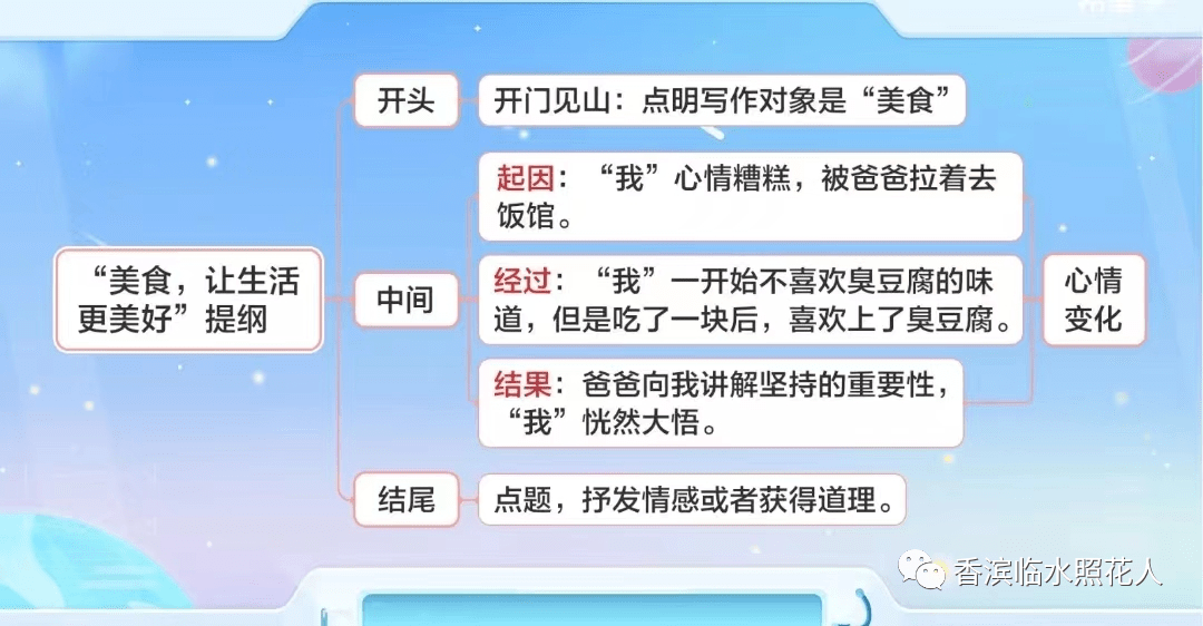 【奋斗成就梦想——初中作文】梁宇彤《美食，让生活更美好》（19）  初中作文 第11张