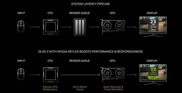 ȺսŮ˳ӰRTX 4080 16GBOC׷