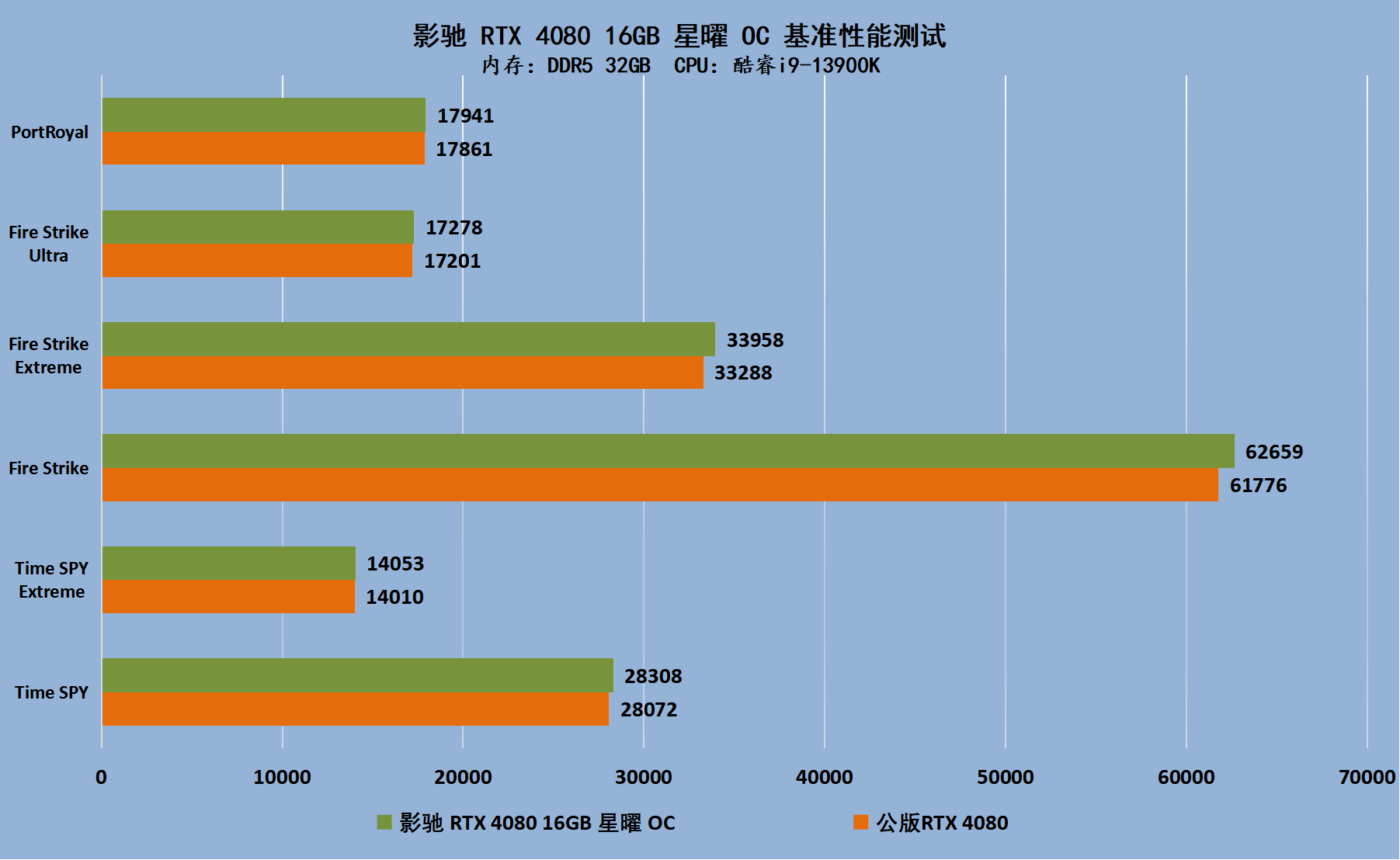 ȺսŮ˳ӰRTX 4080 16GBOC׷