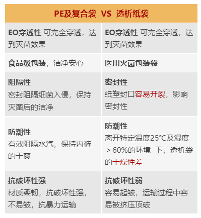透析紙袋真的是滅菌一次性內褲的首選嗎? 第13張 透析紙袋真的是滅菌一次性內褲的首選嗎? 第13張