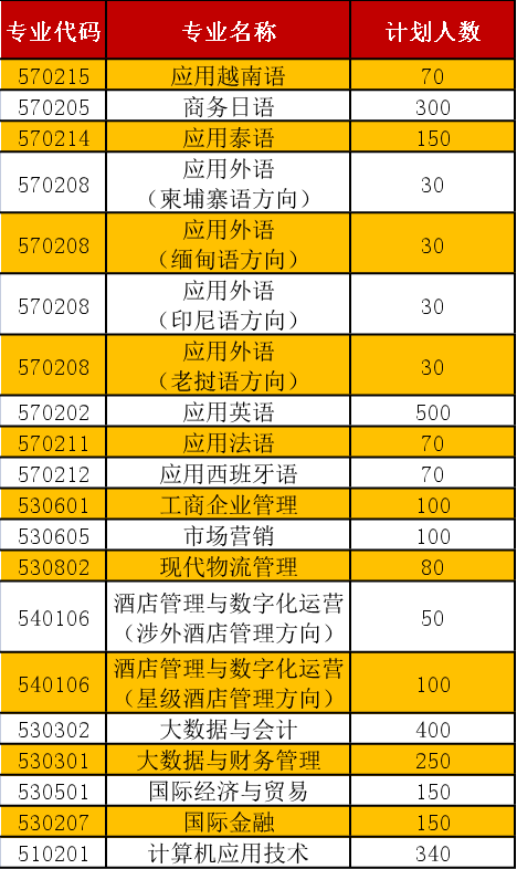 国外学历归档补充 来自搜狐网
