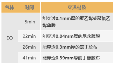 透析紙袋真的是滅菌一次性內褲的首選嗎? 第7張 透析紙袋真的是滅菌一次性內褲的首選嗎? 第7張
