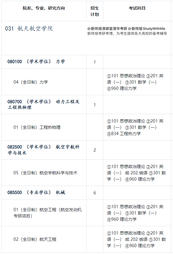 清华航院960理论力学、834工程热力学考研经验、参考书、分数线