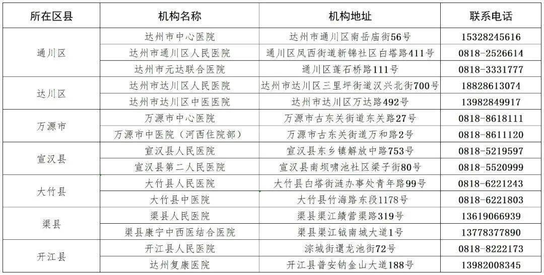 达州新增无症状感染者4例！大竹公布初筛阳性人员轨迹，对照自查