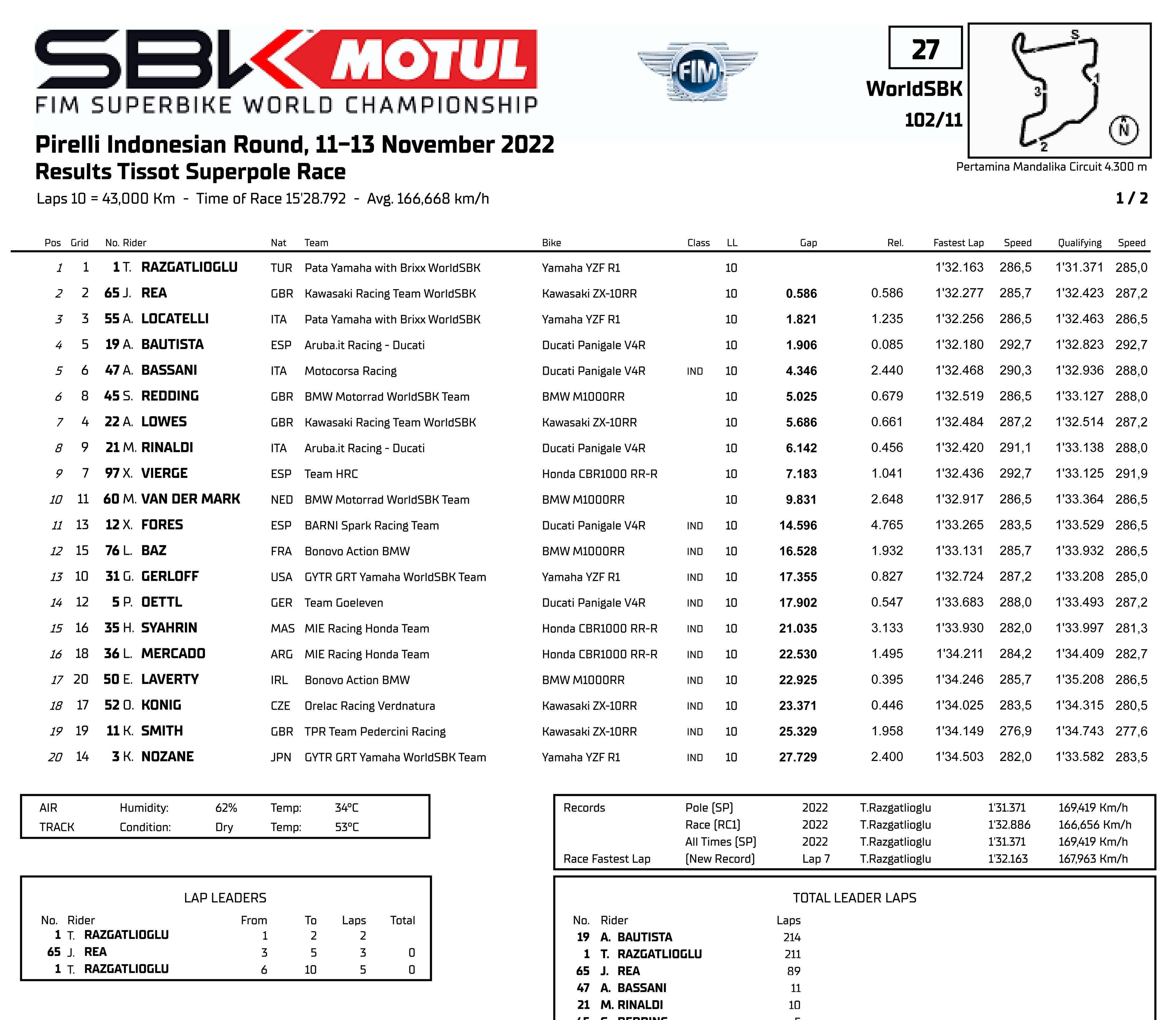 WSBK2022Ħгӡվ