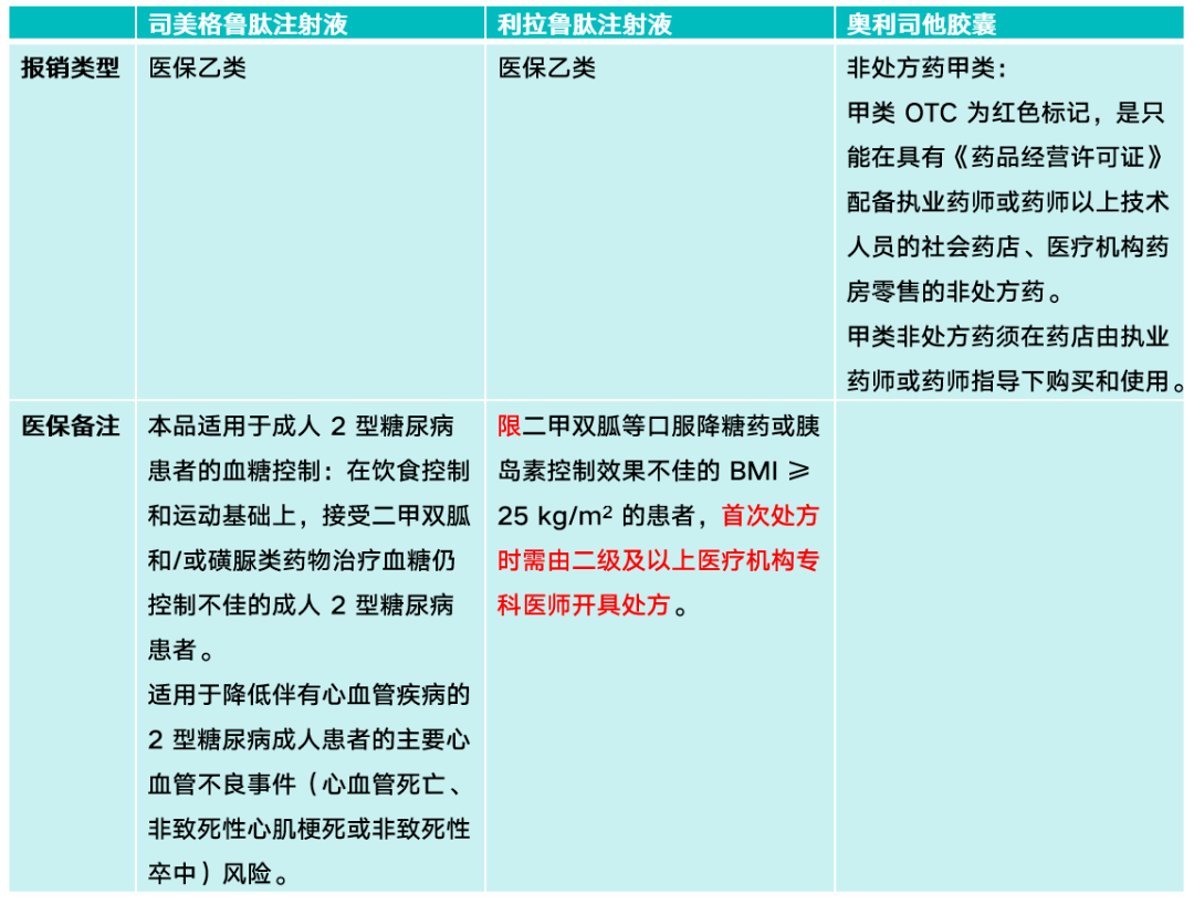 成人减肥药怎么选？最新指南这样说（内附药品医保目录信息）