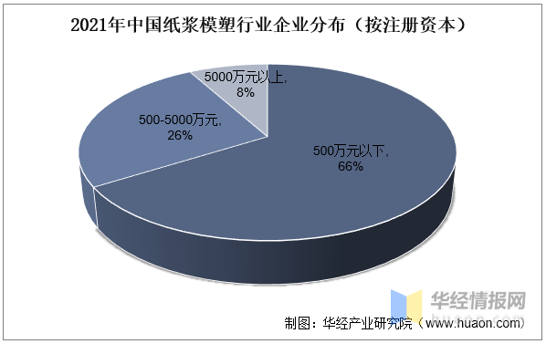 乐鱼app2023年中国纸浆模塑行业竞争格局及投资战略规划报告