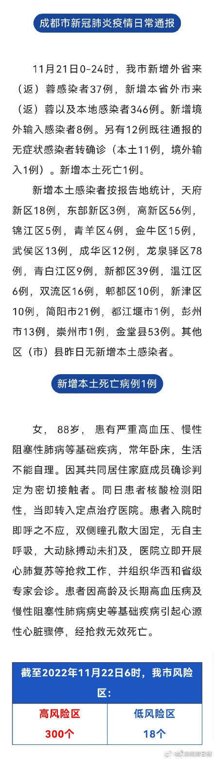 成都昨日新增本土感染者383例，新增1例本土死亡病例情况公布