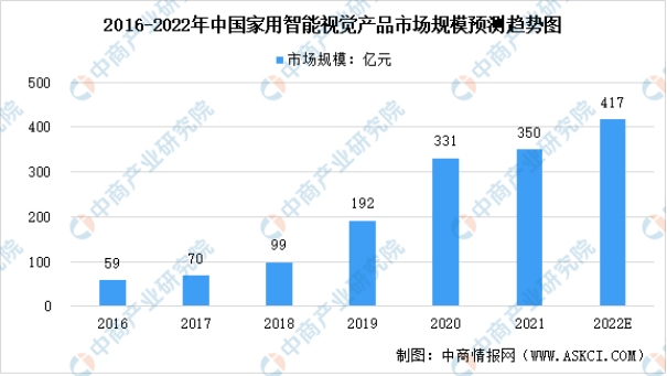 空调行业迎消费焕新 EBC空气环境机强LD乐动体育势领航双1