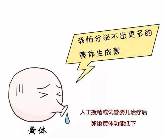 安胎就是补充黄体酮？什么时候使用保胎药？