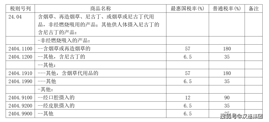 【关税征管】一文带你了解电子烟及电子烟的税收规定(图2)