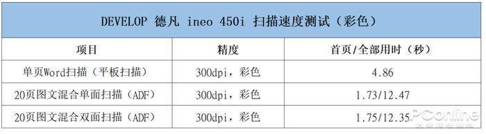 ϻӡ,Чʰ칫DEVELOP· ineo+ 450iɫ ...