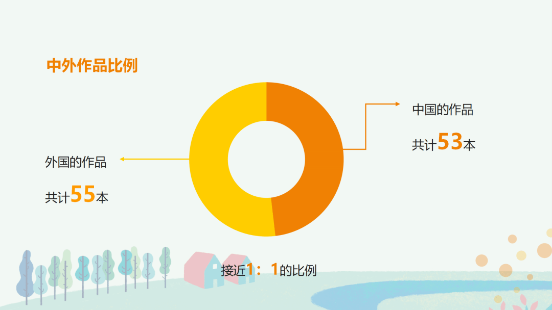 抢赠书 | 有广度、有深度、有温度，每个家庭都应该拥有的一套经典好书  一年级作文 第6张