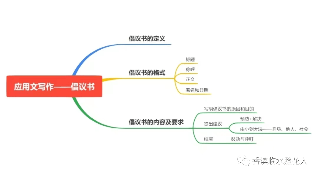 【寻找发光的你——初中作文】 何梦琪《 “保护水资源”倡议书》（6）  初中作文 第12张