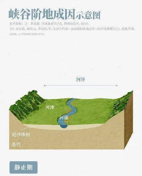 【地理视角】什么是河流阶地？三角洲的六种形态！水系形状又有哪些？中国最大的12条河，名字是怎么来的？插图26