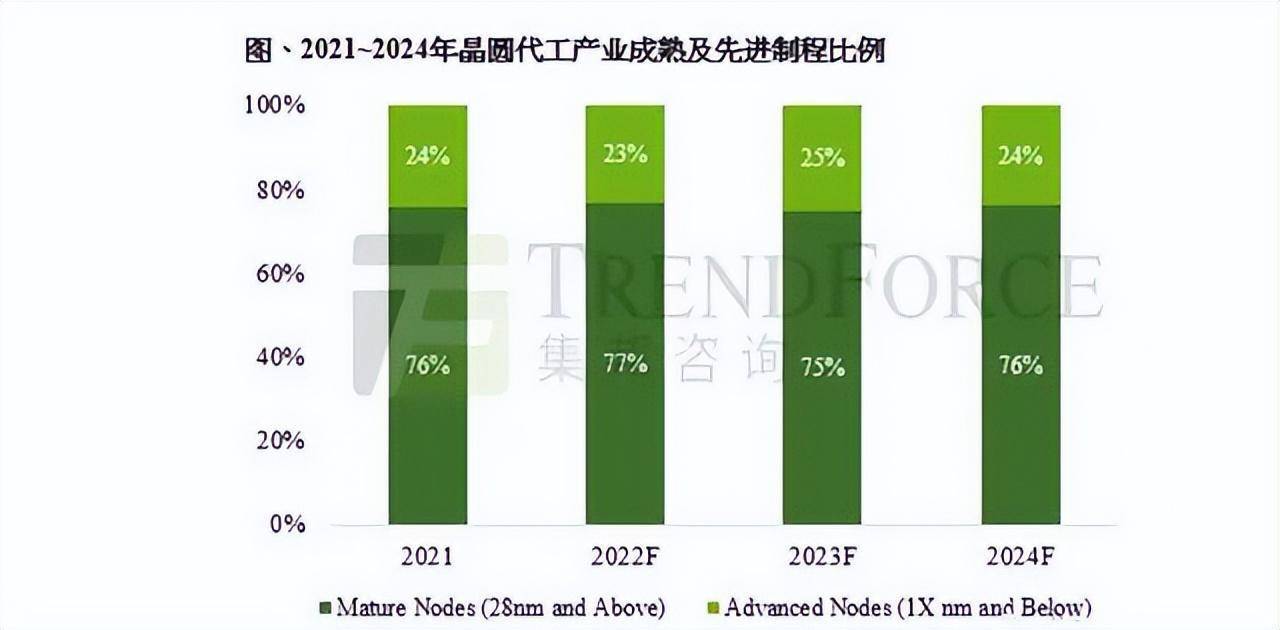 掏空台积电之后，美国的芯片要卖给谁？