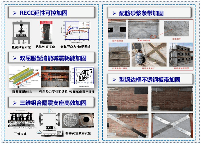 "韧性城乡"增强地震灾害风险防治能力_技术_工程_结构