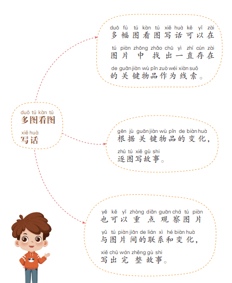 234讲知识内容，1000+个精讲视频，帮孩子由点到面搭建小学语文知识体系  一年级作文 第16张