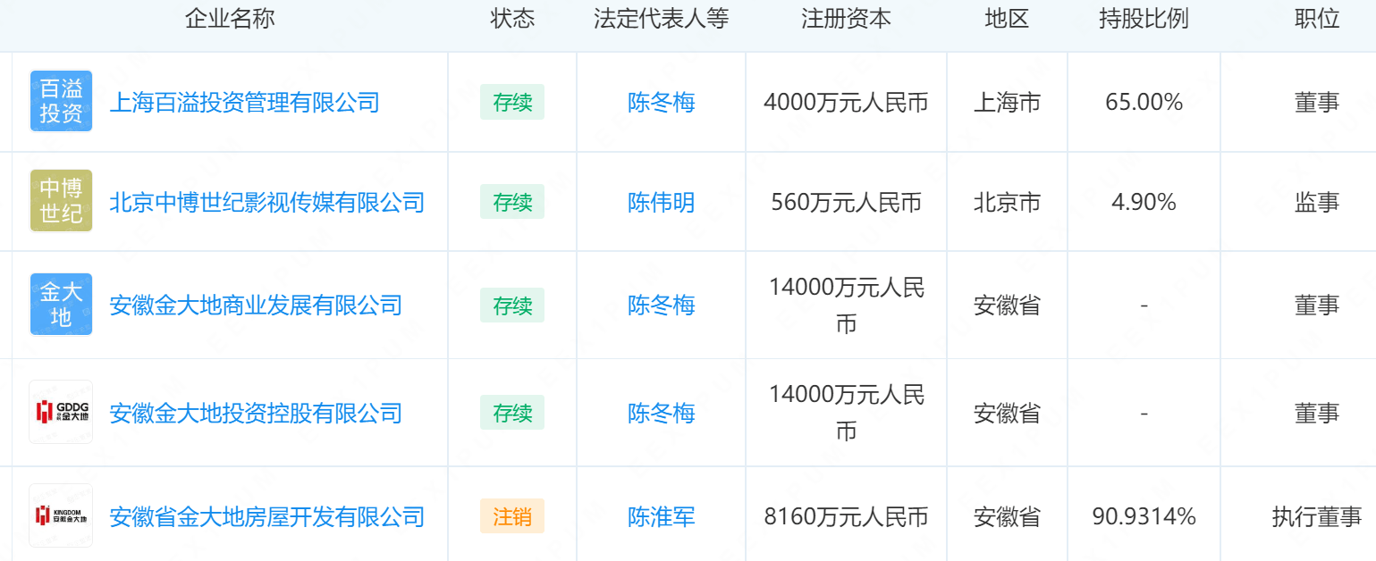 融创中国2021年悲惨,会被"三支箭"射中吗?_公告_公司_业绩