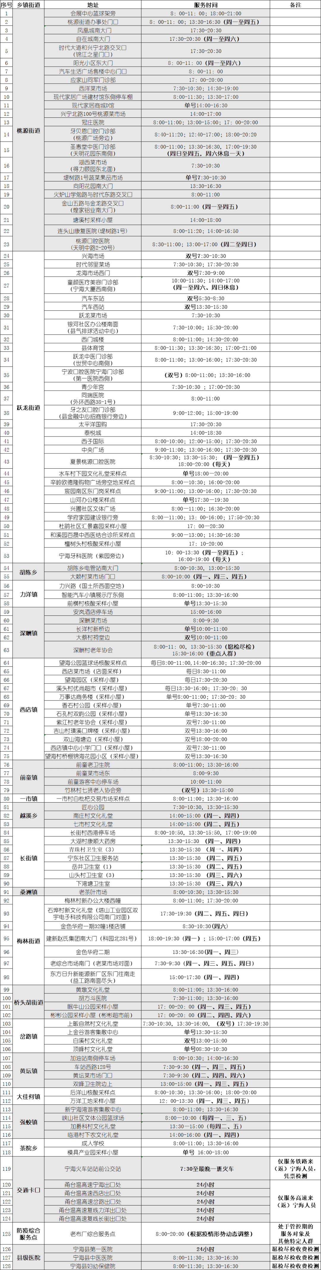 镇海调整疫情防控相关措施!宁波3地最新消息→