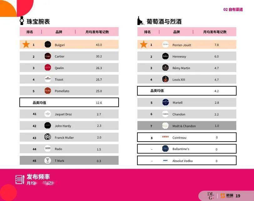 2022����Ʒ��ҵС����Ӫ����̬����