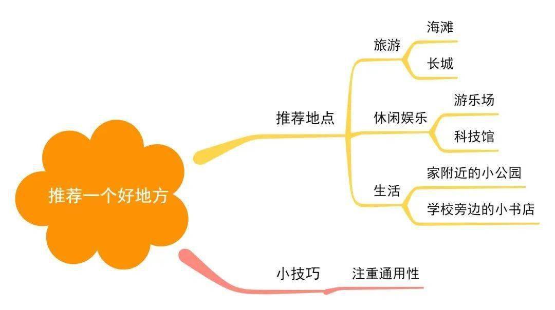 小学生做到这三步，比上作文补习班强100倍  小学作文 第11张