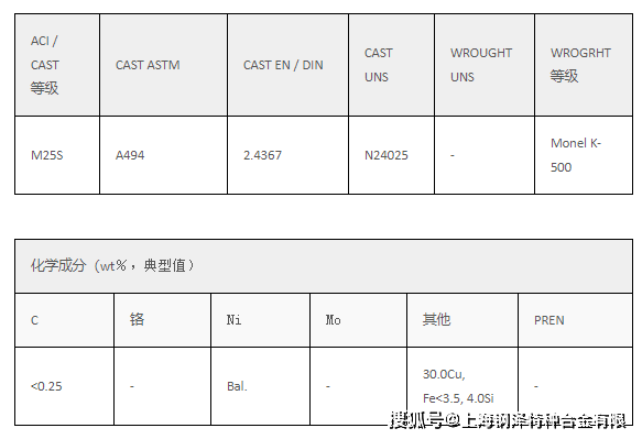 A494 M25SMonel K500еǿȺӲ