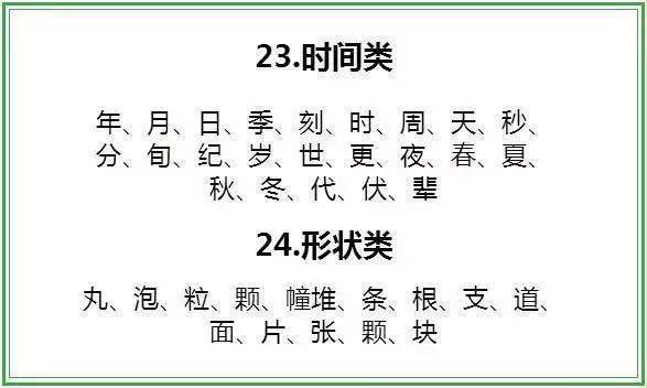 每周至少读两遍！1-6年级基础量词24类全整理，考试肯定用的上！  小升初作文 第20张