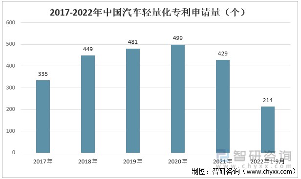 贝博bb平台体育一文领会2022韶华夏汽车轻量化成长情况剖析：轻量化是以后汽车行(图10)