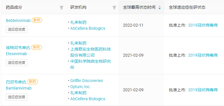 其中 etesevimab(埃特司韦单抗,js016)来自于君实生物,bamlanivimab