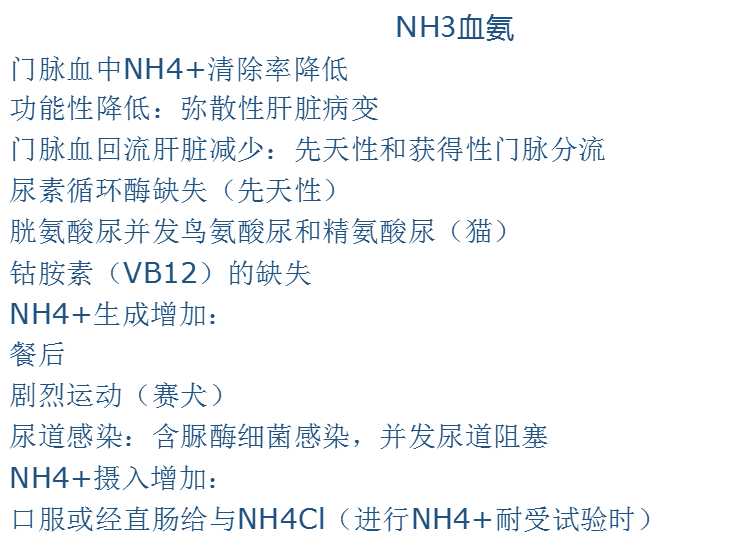 nh3血氨:大部分nh4 是由日粮蛋白质在肠道消化活细菌代谢产生.