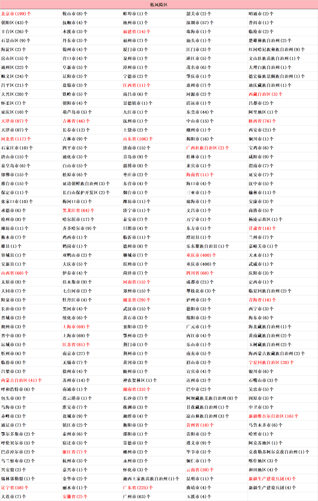 【打印版2页(仅供参考)每日疫情更新(截至2022年1