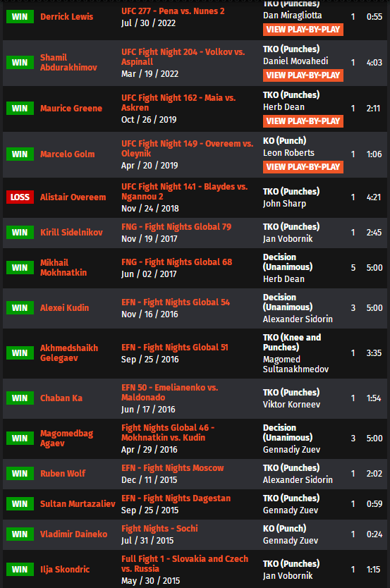 ufconespn42赛前硬核预告分析(主赛事部分)_比赛_战绩_克里斯道科斯