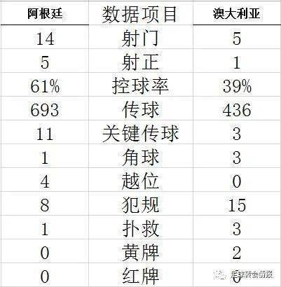 梅西进球 阿尔瓦雷斯破门 阿根廷2-1晋级