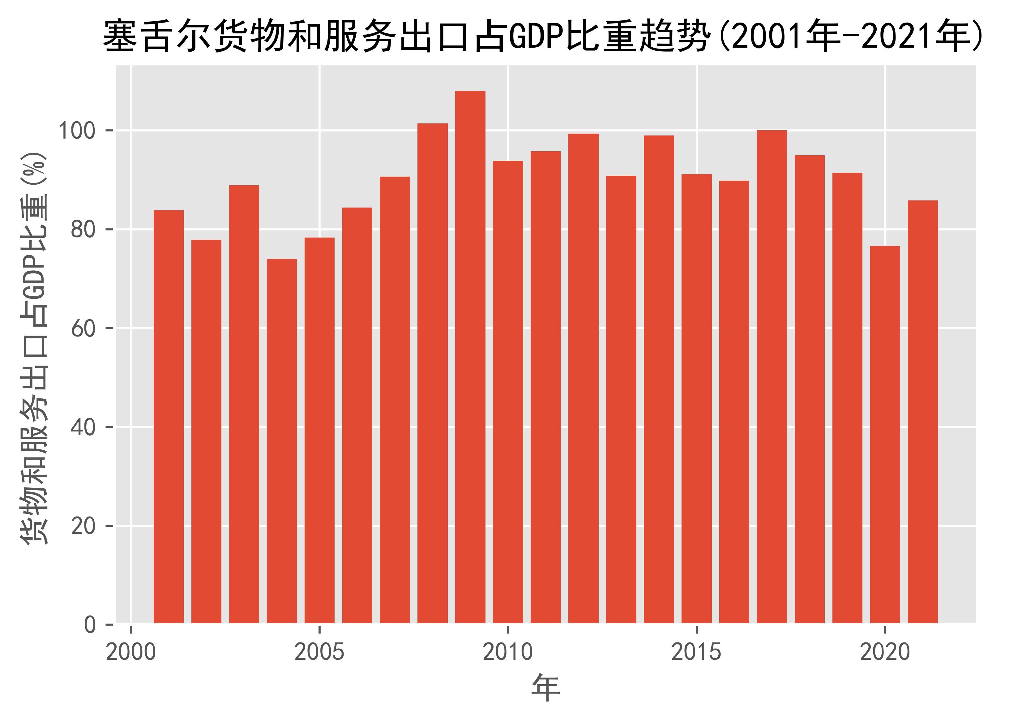 塞舌尔·德弗里斯