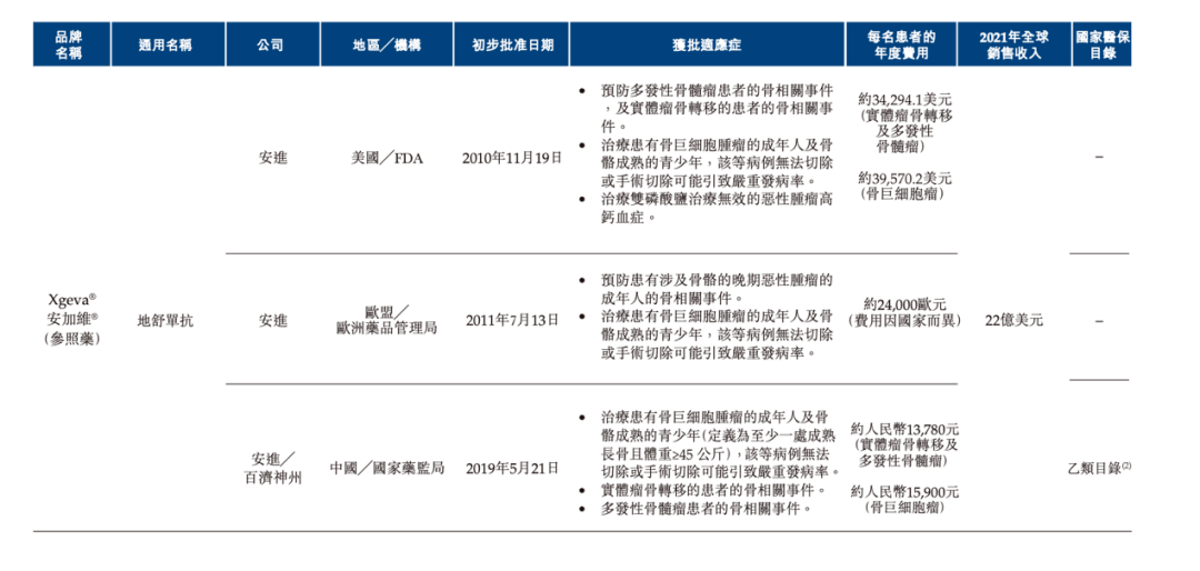 2亿_开发_制品_同比增长