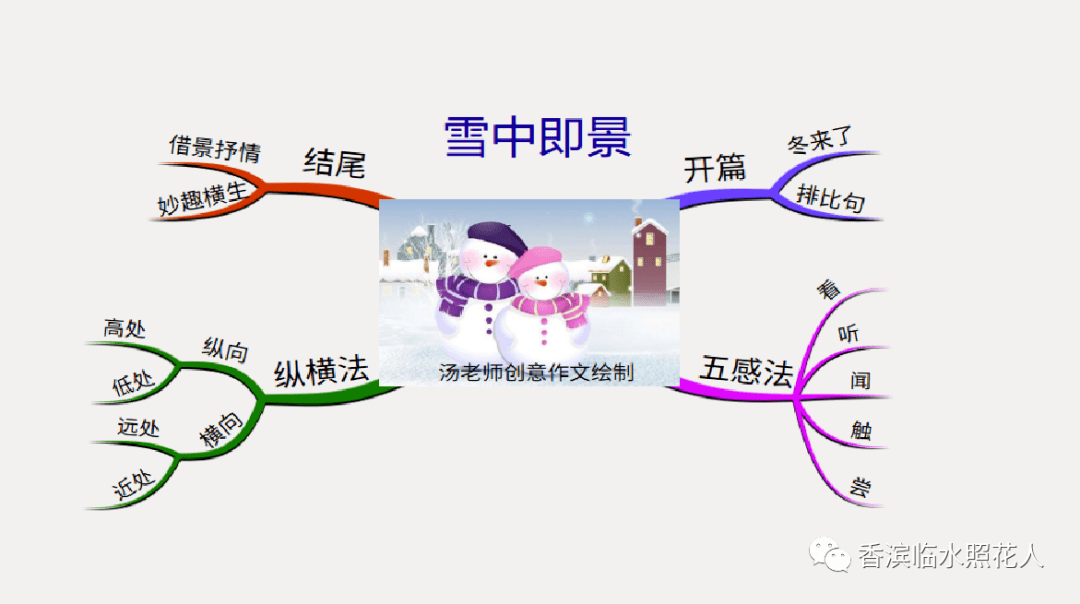 【思维导图“画”作文——如约而至的冬天】五年级 徐文博《雪中即景》（15）  五年级作文 第12张