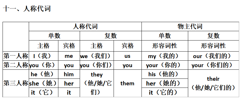 还有20天期末考，我又连夜整理了一波语数英复习提纲，助娃通关！（附资源下载）  二年级作文 第30张